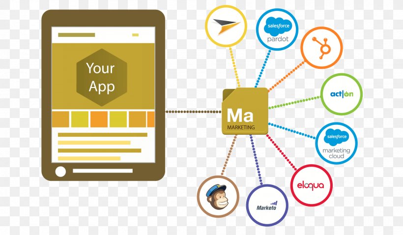 Customer Relationship Management Application Programming Interface Representational State Transfer Salesforce.com Computer Software, PNG, 2000x1167px, Customer Relationship Management, Act Crm, Application Programming Interface, Area, Brand Download Free