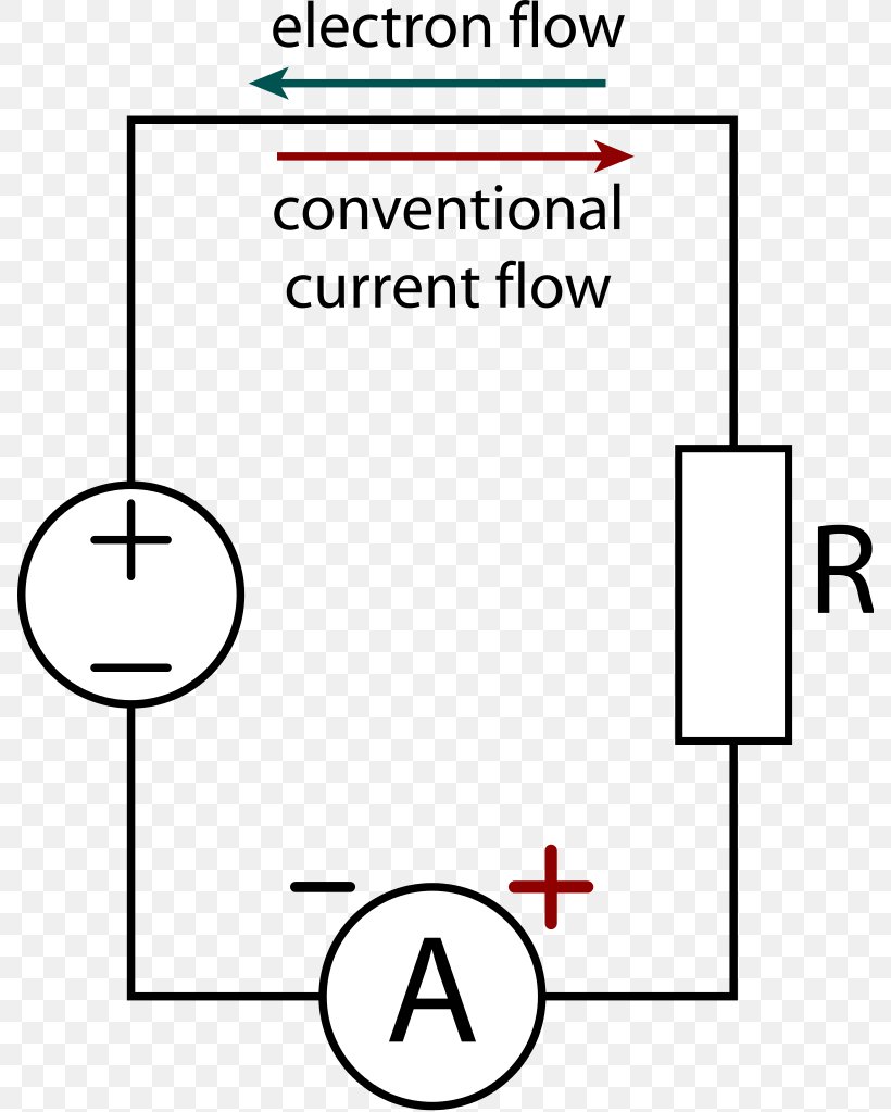 Ammeter Electric Current Wiring Diagram Wikipedia Electrical Network, PNG, 788x1023px, Ammeter, Ampere, Area, Black And White, Circuit Diagram Download Free