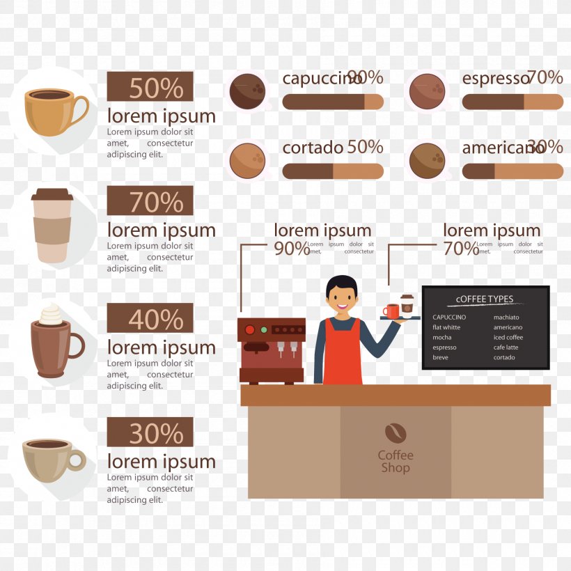 Coffee Cappuccino Cafe Infographic, PNG, 1800x1800px, Coffee, Brand, Cafe, Chart, Coffee Cup Download Free