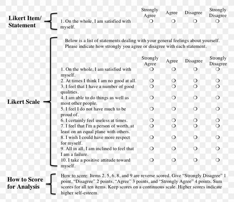 Document Template Likert Scale Microsoft Excel, PNG, 975x845px, Document, Analysis, Area, Black And White, Data Download Free