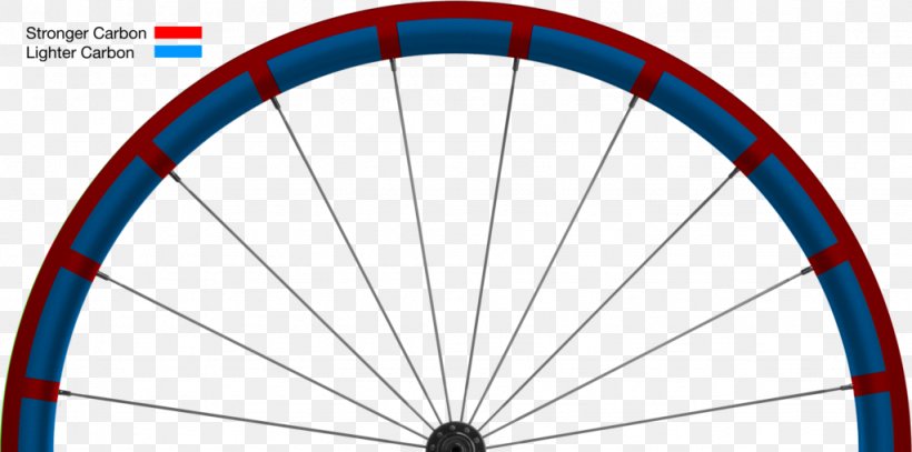 Bicycle Wheels Rim Zipp, PNG, 1024x509px, Bicycle Wheels, Area, Bicycle, Bicycle Frame, Bicycle Part Download Free