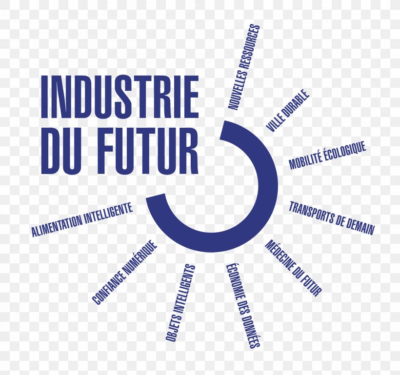 Alliance Industrie Du Futur Industry Logo Organization Nouvelle France Industrielle, PNG, 1911x1793px, Industry, Area, Brand, Diagram, Economics Download Free