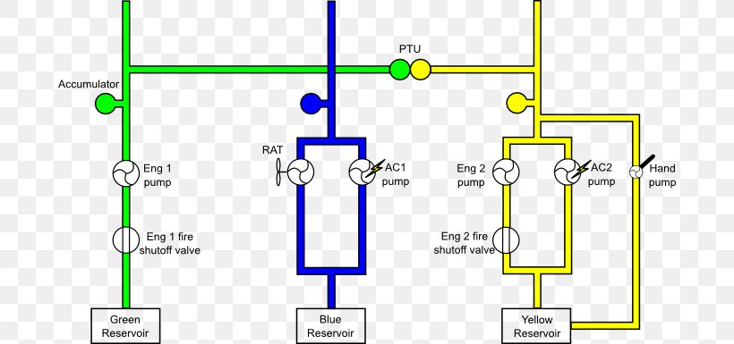 Diagram Pto Hydraulic System Diagram Full Version Hd Quality System Diagram Cbschematic2b Angelux It