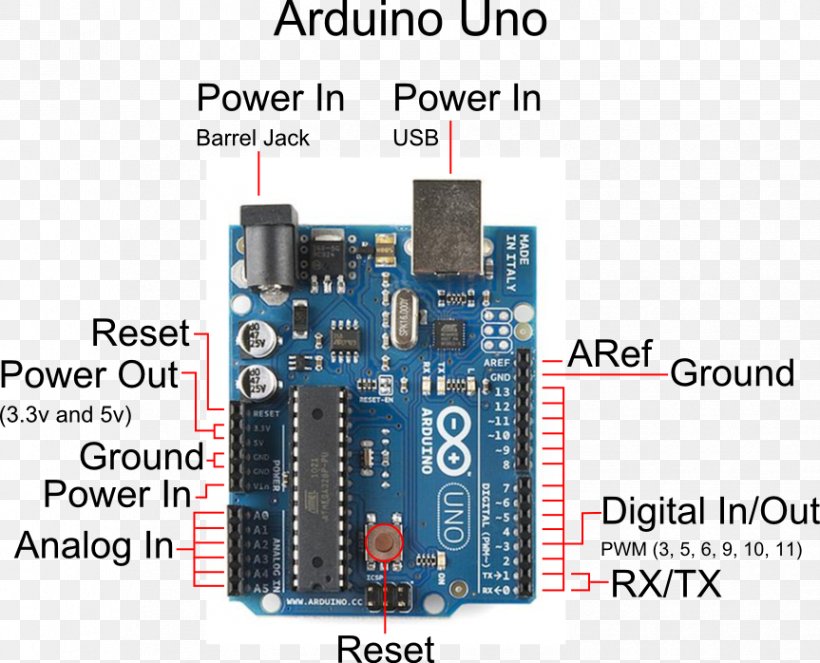 Arduino Uno Arduino Mega 2560 Electronics Atmel, PNG, 863x698px, Arduino, Arduino Uno, Atmel, Atmel Avr, Capacitor Download Free