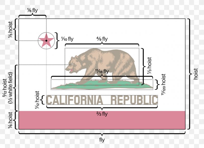 California Republic Flag Of California State Flag, PNG, 1280x931px, California Republic, Area, Bear, California, Diagram Download Free
