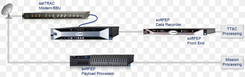 AMERGINT Technologies Front-end Processor Central Processing Unit Data Front And Back Ends, PNG, 1150x362px, Frontend Processor, Air Force Satellite Control Network, Auto Part, Baseband, Central Processing Unit Download Free