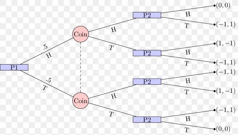 Line Point Angle, PNG, 1481x839px, Point, Area, Diagram, Light, Parallel Download Free