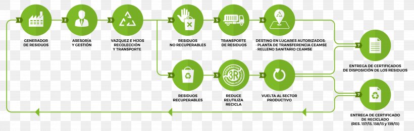 Natural Environment Organization Waste Brand, PNG, 3839x1218px, Natural Environment, Area, Brand, Diagram, Empresa Download Free