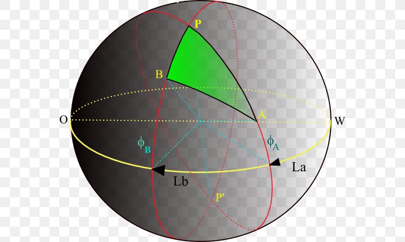 Point Geographic Coordinate System Cartesian Coordinate System Geography, PNG, 578x491px, Point, Area, Cartesian Coordinate System, Coordinate System, Diagram Download Free
