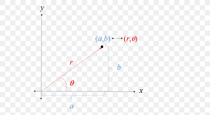 Product Design Line Point Angle, PNG, 570x450px, Point, Area, Blue, Diagram, Parallel Download Free