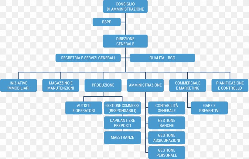 Organizational Chart Business Administration Società A Responsabilità Limitata, PNG, 1200x769px, Organizational Chart, Analytics, Area, Board Of Directors, Brand Download Free
