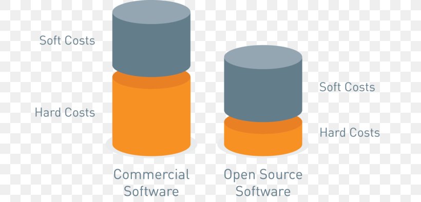 Open-source Software Computer Software Commercial Software Drupal WordPress, PNG, 700x394px, Opensource Software, Commercial Software, Computer Software, Content Management System, Cosmetics Download Free