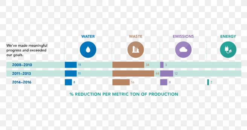 Infographic Text Logo Production Bahan, PNG, 1200x633px, Infographic, Area, Bahan, Blue, Brand Download Free