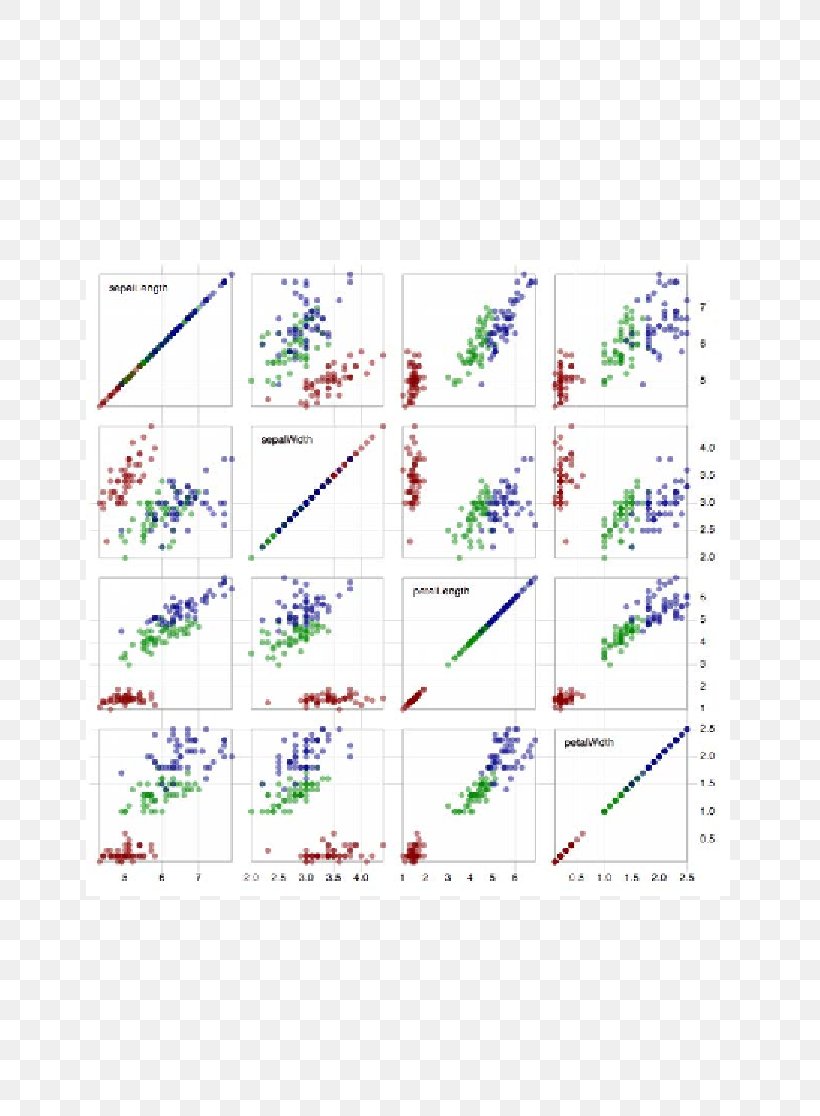 Scatter Plot Iris Flower Data Set Naive Bayes Classifier Data Visualization, PNG, 797x1116px, Scatter Plot, Area, Chart, Correlation And Dependence, Data Analysis Download Free