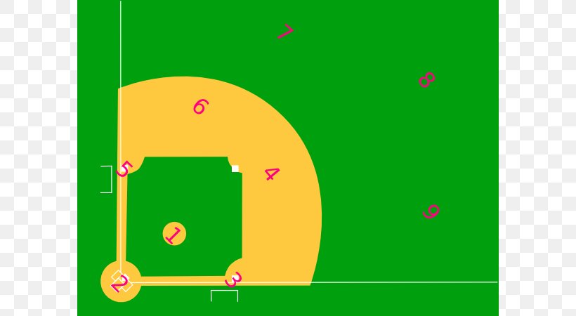 Baseball Field Softball Clip Art, PNG, 600x450px, Baseball, Area, Ball, Baseball Field, Baseball Park Download Free