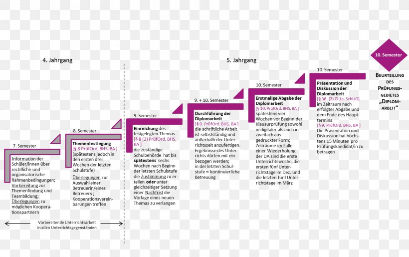 Strategic Planning Process Management, PNG, 1578x992px, Strategic Planning, Brand, Brochure, Business, Business Process Download Free