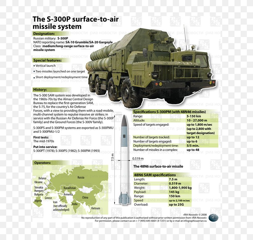 Syria Russia S-300 Missile System Surface-to-air Missile Anti-aircraft Warfare, PNG, 610x779px, Syria, Antiaircraft Warfare, Armored Car, Brand, Churchill Tank Download Free