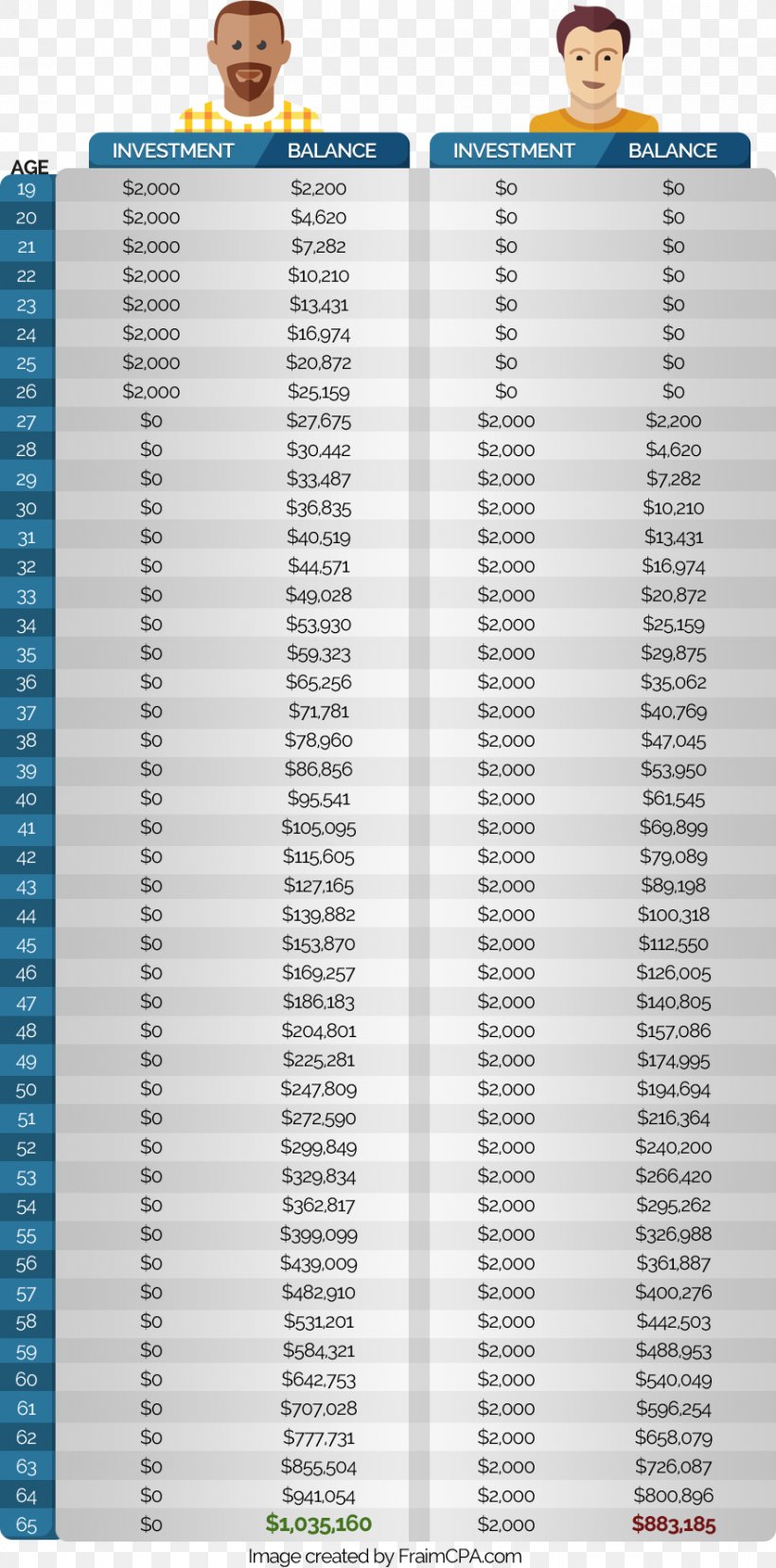 Income Statement Financial Statement Font, PNG, 881x1781px, Income Statement, Financial Statement, Grocery Store, Income, Text Download Free