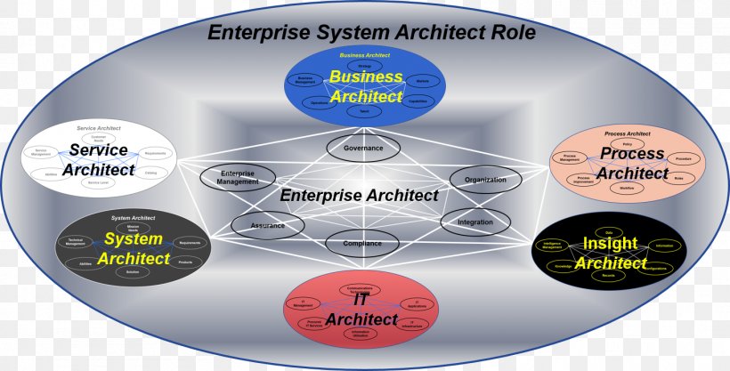 Enterprise Architecture Enterprise Modelling Interior Design Services, PNG, 1462x744px, Enterprise Architecture, Architecture, Brand, Enterprise Modelling, House Download Free