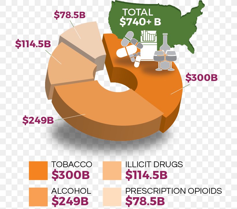 Substance Abuse Eating Disorder Drug Substance Use Disorder Alcoholism, PNG, 718x725px, Substance Abuse, Addiction, Alcoholism, Diagram, Drug Download Free