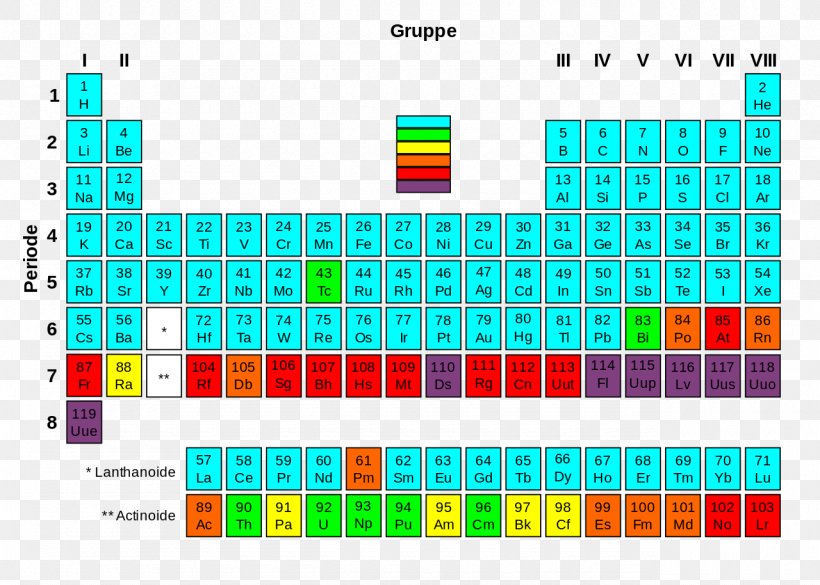 Periodic Table Radioactive Decay Chemical Element Transuranium Element Stable Nuclide, PNG, 1280x914px, Periodic Table, Actinide, Area, Brand, Chemical Element Download Free