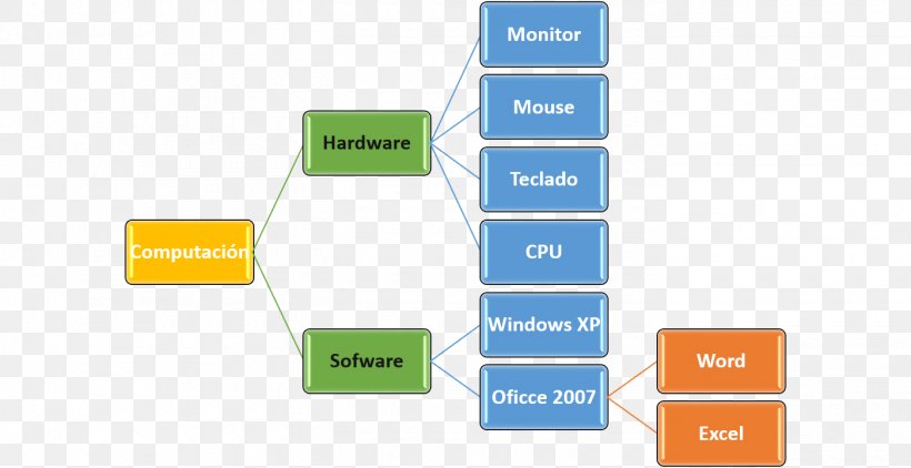 Text Editor Word Processor Microsoft Word Organization Png 1400x721px Text Brand Communication Diagram Document Download Free