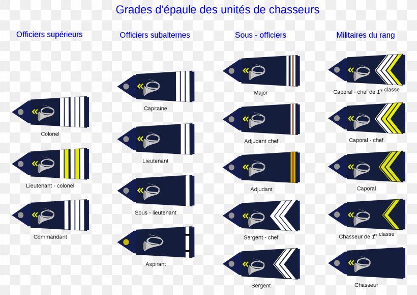 Chasseurs Alpins Military Rank French Army Battalion Epaulette, PNG, 2105x1488px, Military Rank, Battalion, Blue, Brand, Corporal Download Free