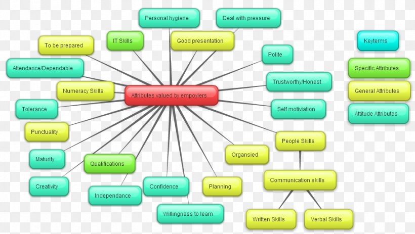 Technology Line, PNG, 910x514px, Technology, Diagram, Organization, Rectangle, Text Download Free