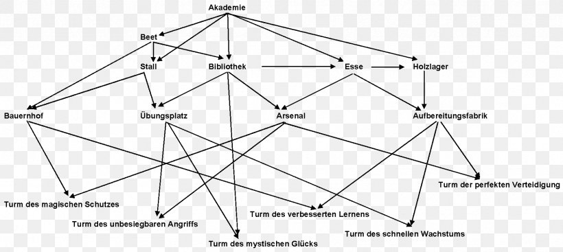 Triangle Drawing Point Diagram, PNG, 1715x768px, Triangle, Area, Diagram, Drawing, Parallel Download Free