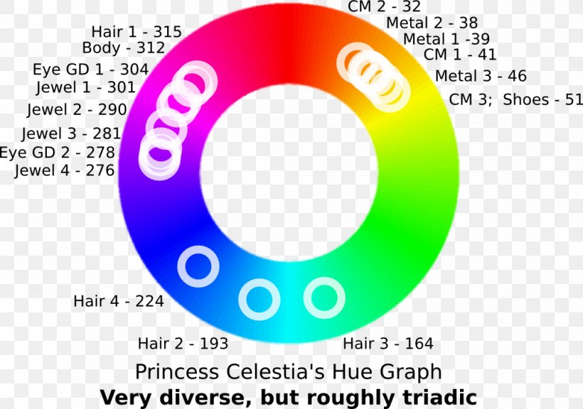 Pony Color Scheme Palette, PNG, 1019x716px, Pony, Area, Brand, Color, Color Scheme Download Free