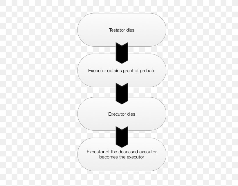 Executor Estate Probate Will And Testament Testator, PNG, 459x642px, Executor, Brand, Death, Definition, Diagram Download Free