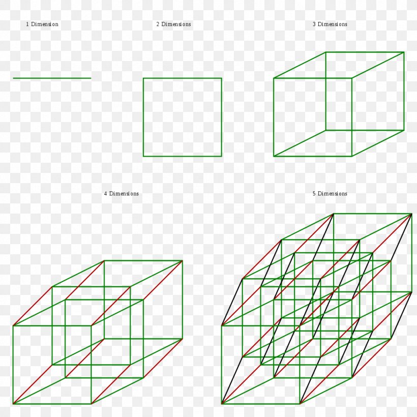 The Fourth Dimension Four-dimensional Space Five-dimensional Space Mathematics, PNG, 1024x1024px, Fourth Dimension, Area, Daylighting, Diagram, Dimension Download Free