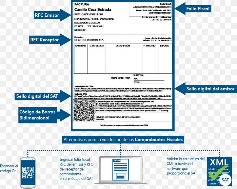 Web Page Engineering Organization, PNG, 832x663px, Web Page, Area, Diagram, Document, Electronic Billing Download Free