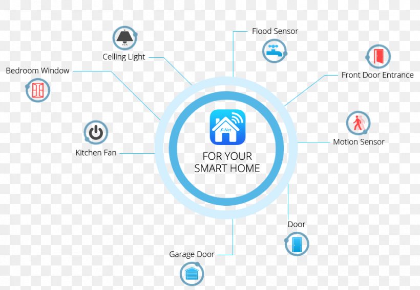 Home Automation Kits Garage Door Openers Sensor Building Automation, PNG, 963x668px, Home Automation Kits, Arduino, Area, Automation, Brand Download Free