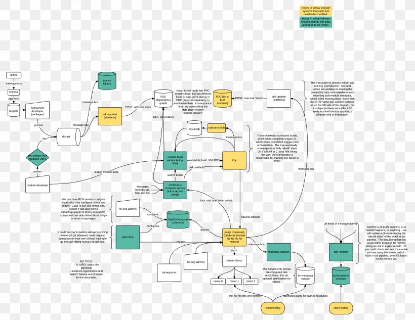 Product Design Product Design Diagram Line, PNG, 2803x2167px, Diagram, Area, Design M, Design M Group, Organization Download Free