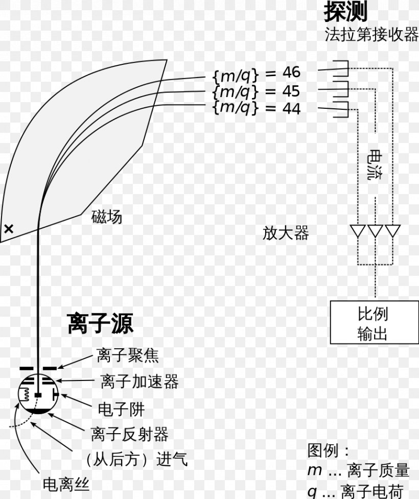 Time-of-flight Mass Spectrometry Spectrometer Mass-to-charge Ratio Gas Chromatography–mass Spectrometry, PNG, 858x1023px, Mass Spectrometry, Analytical Chemistry, Analytical Technique, Area, Artwork Download Free