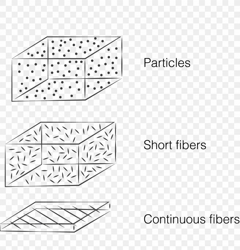 Paper Composite Material Fiber Biocomposite Plastic, PNG, 3086x3212px, Paper, Anlam Bilimi, Area, Biocomposite, Black And White Download Free