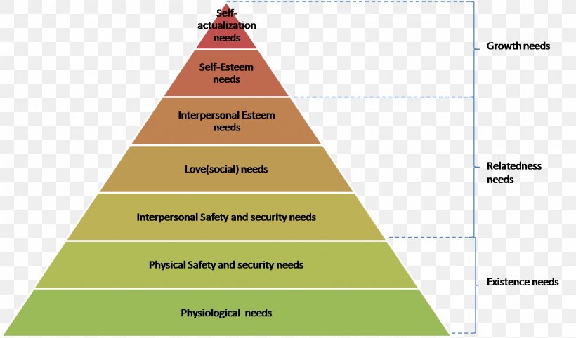 Maslow's Hierarchy Of Needs Theory X And Theory Y ERG Theory Two-factor Theory Motivation, PNG, 1279x752px, Theory X And Theory Y, Abraham Maslow, Area, Concept, Cone Download Free