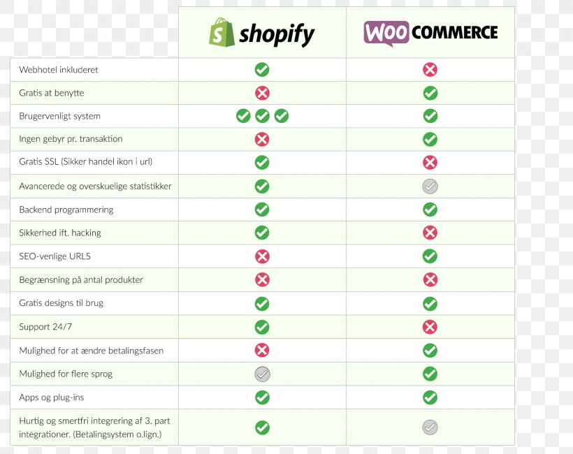 WooCommerce Shopify Blog Online Shopping Web Browser, PNG, 1534x1217px, Woocommerce, Area, Blog, Brand, Diagram Download Free