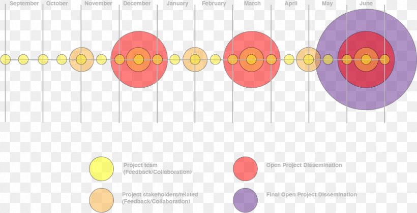 Central Saint Martins Graphic Design University Of The Arts London, PNG, 1000x513px, Central Saint Martins, Brand, Diagram, Innovation, London Download Free