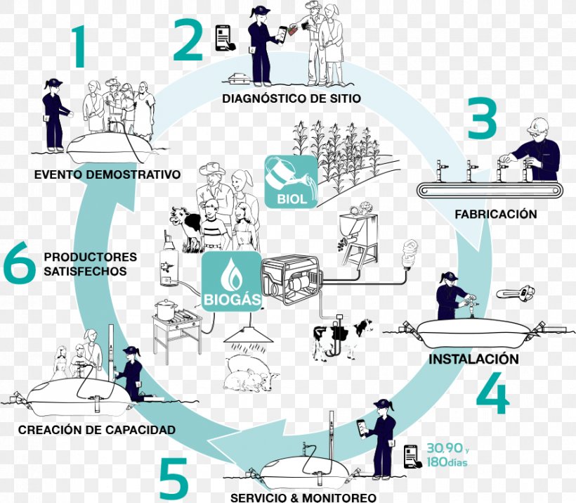 Product Design Clip Art Line Water, PNG, 887x774px, Water, Animal, Area, Communication, Diagram Download Free