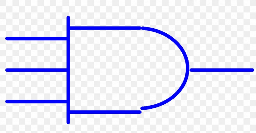 AND Gate NOR Gate Logical NOR Electronics Logic Gate, PNG, 1385x722px, And Gate, Area, Blue, Brand, Datasheet Download Free