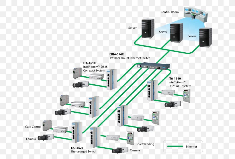 Computer Network Engineering Line Electronic Component, PNG, 700x556px, Computer Network, Cable, Computer, Diagram, Electrical Cable Download Free