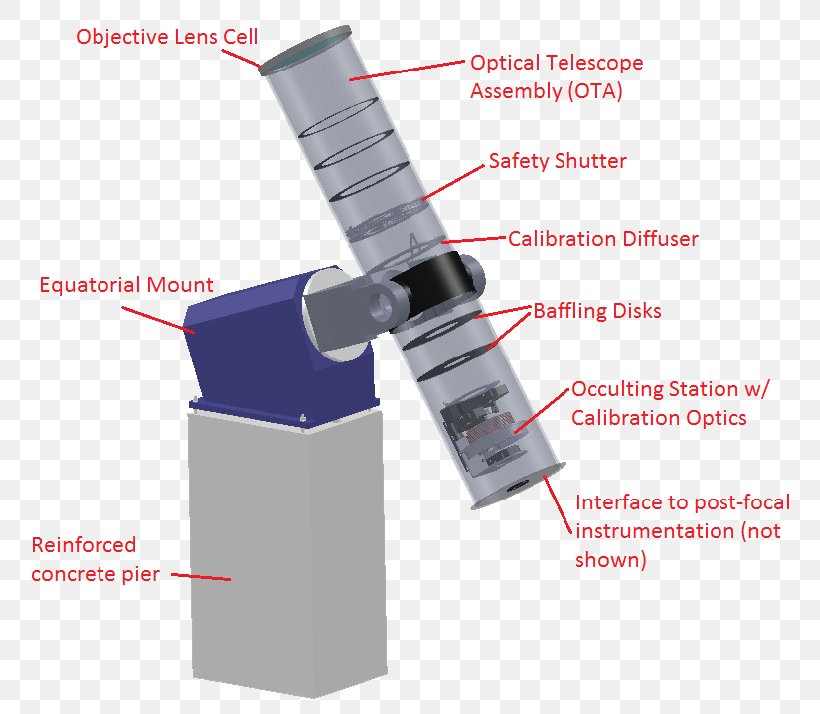 Coronagraph High Altitude Observatory Telescope Lyot, PNG, 774x714px, Coronagraph, Aperture, Corona, Hardware, High Altitude Observatory Download Free