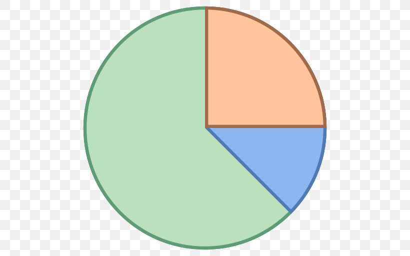 Pie Chart Statistics Circle, PNG, 512x512px, Pie Chart, Area, Area Chart, Bar Chart, Chart Download Free