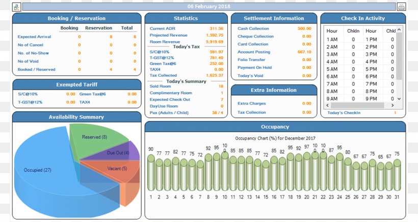 Property Management System Hotel Manager Goa Motel, PNG, 1366x727px, Property Management System, Area, Brand, Capterra, Computer Download Free