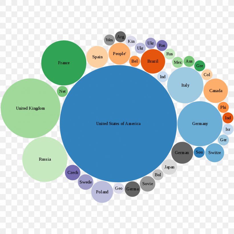 Brand Diagram, PNG, 1024x1024px, Brand, Communication, Diagram, Microsoft Azure, Organism Download Free