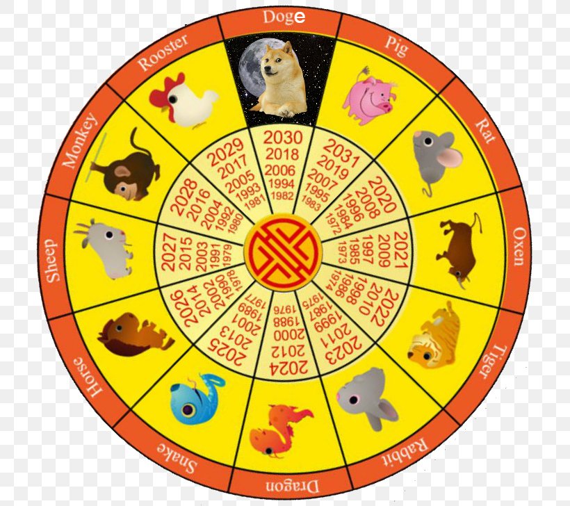 Chinese Calendar Chinese New Year Lunar Calendar Chinese Zodiac PNG 