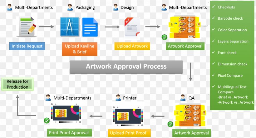 Diagram Work Of Art Workflow Process Art, PNG, 1990x1075px, Diagram, Area, Brand, Business Process, Computer Icon Download Free