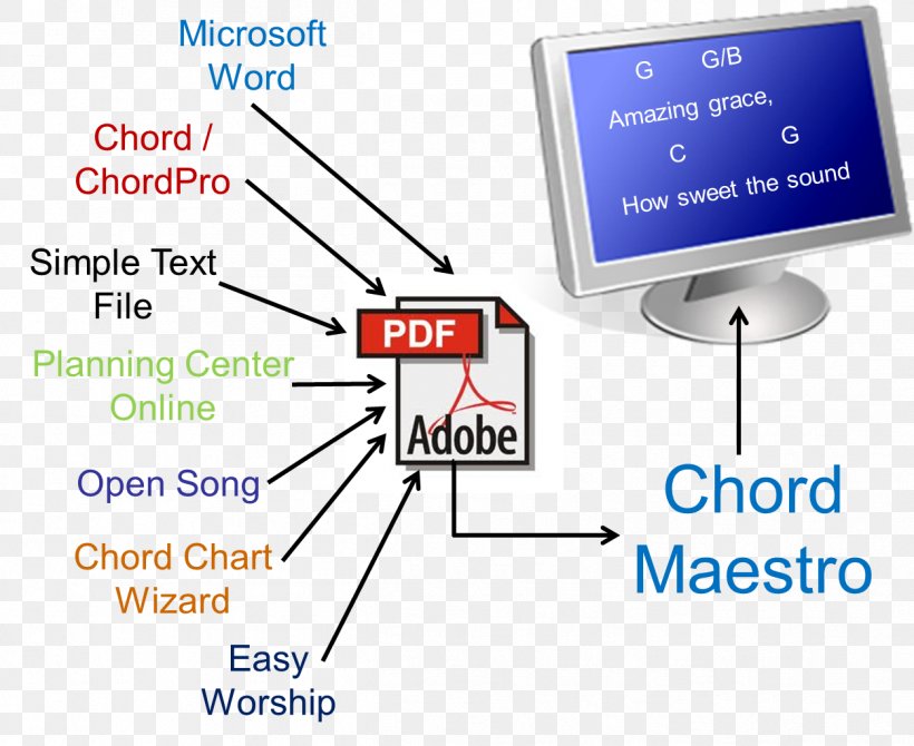 Chord Chart Online